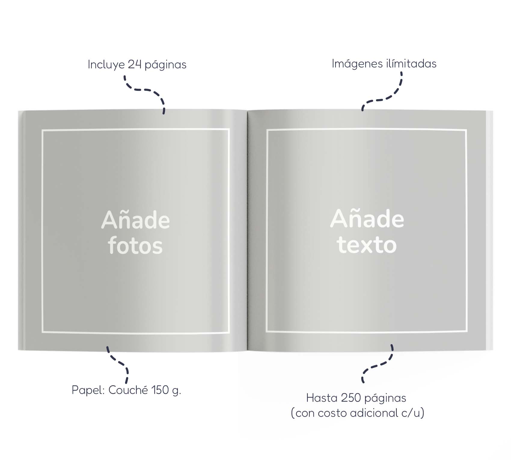 Interior de fotolibro para personalizar, con títulos "Añade fotos" y "Añade texto".