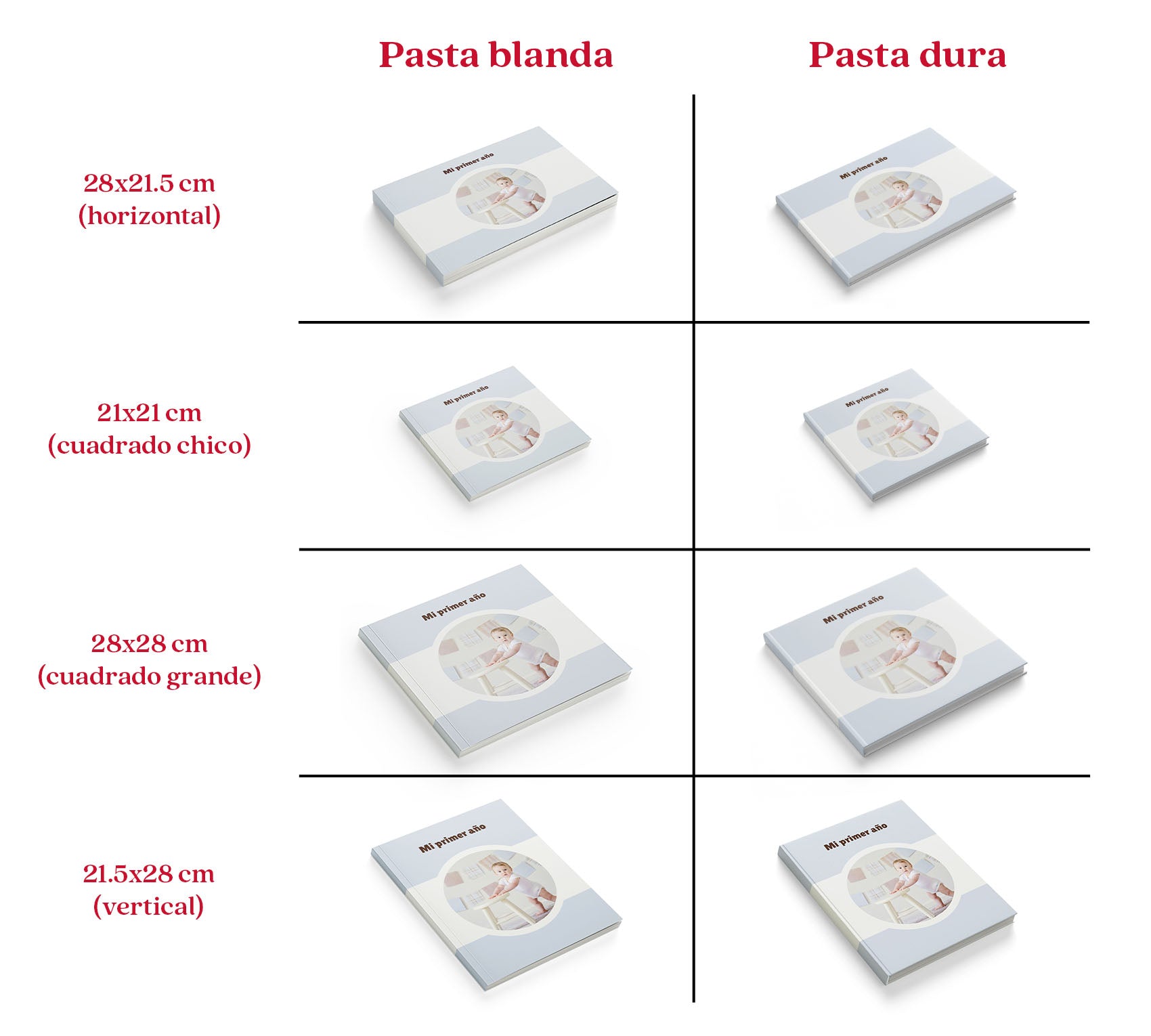 Tamaños de fotolibros de bebé en pasta dura y pasta blanda.